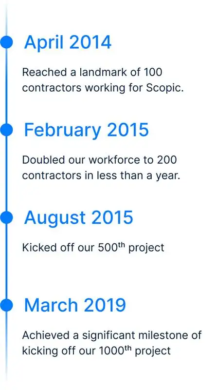 Scopic Timeline History Mobile version