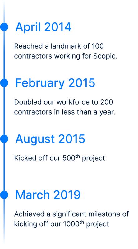 Scopic Timeline History Mobile version